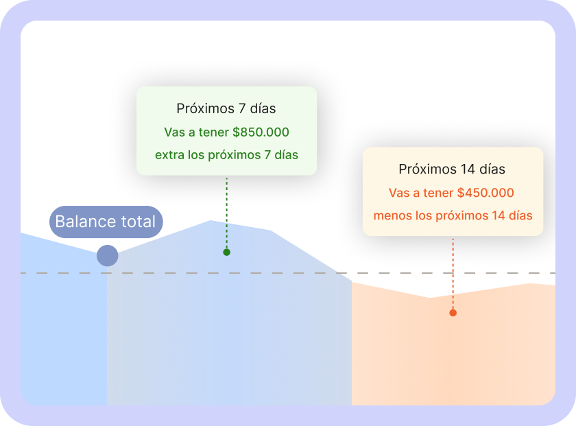 Todo prolijo, automáticamente